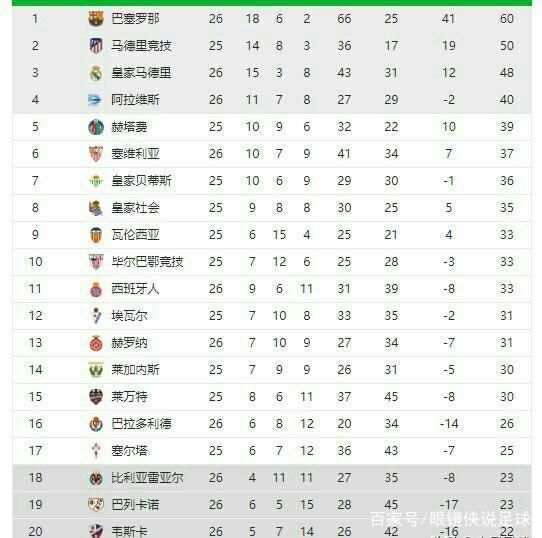 榜上的绝对